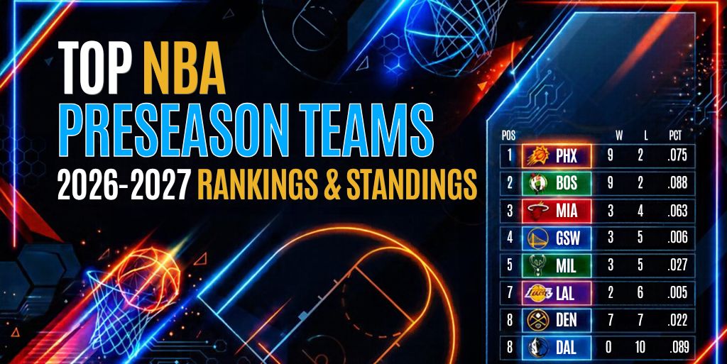 Top NBA Preseason Teams for the 2026–2027 Season (Rankings &amp; Standings)